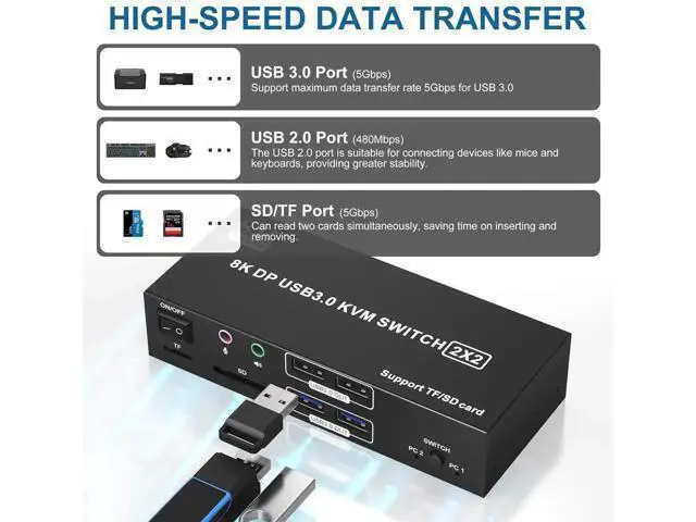 Alt view image 3 of 7 - 8K@60Hz Dual Monitor Displayport KVM Switch 2 Monitors 2 Computers,4K@120Hz USB3.0 KVM Switch Displayport with Audio Microphone Output and 4 USB Ports, SD/TF Slots, Support Extended & Copy Mode