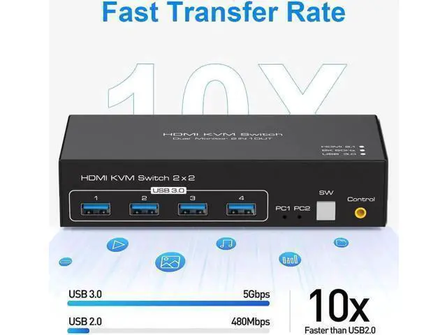 Alt view image 6 of 6 - Vszerda HDMI-compatible KVM Switch 8K 60Hz 2 Port Dual 2 Monitors 2 Computers 4K 120Hz USB 3.0 KVM Switch KVM Switcher HDMI 2.1