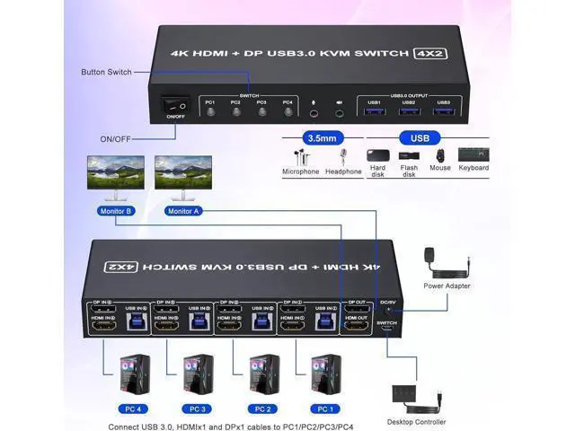 Alt view image 2 of 7 - 4K@60Hz Displayport + HDMI Dual Monitor KVM Switch 4PCs, USB 3.0 KVM Switch 2 Monitors 4 Computers, with Audio Microphone Output and 3 USB 3.0 Ports, HDMI+DP Monitor Switch for 4 PCs 2 Monitors
