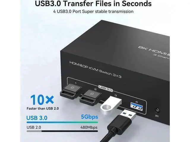 Alt view image 2 of 7 - Vszerda 8K@60Hz 1 HDMI + 2 Displayport KVM Switch 3 PC 3 Monitors, 4K@144Hz Triple Monitor KVM Switcher for 3 Computers Share 3 Monitors and 4 USB 3.0 Devices with 3 USB Cable and DC12V Adapter