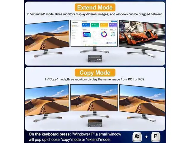 Alt view image 4 of 7 - 8K@60Hz HDMI + 2 Displayport KVM Switch 3 Monitors 2 Computers 4K@144Hz Triple Monitor KVM Switches for 2 PCs 3 Monitors with 4 USB 3.0 Port, Wired Remote,Power Adapter & USB3.0 Cables Included