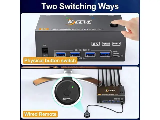 Alt view image 3 of 7 - 8K@60Hz HDMI + 2 Displayport KVM Switch 3 Monitors 2 Computers 4K@144Hz Triple Monitor KVM Switches for 2 PCs 3 Monitors with 4 USB 3.0 Port, Wired Remote,Power Adapter & USB3.0 Cables Included