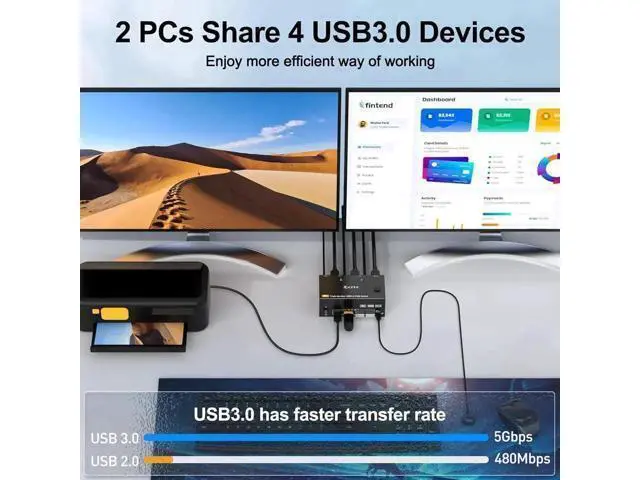 Alt view image 6 of 7 - 8K@60Hz HDMI + 2 Displayport KVM Switch 3 Monitors 2 Computers 4K@144Hz Triple Monitor KVM Switches for 2 PCs 3 Monitors with 4 USB 3.0 Port, Wired Remote,Power Adapter & USB3.0 Cables Included