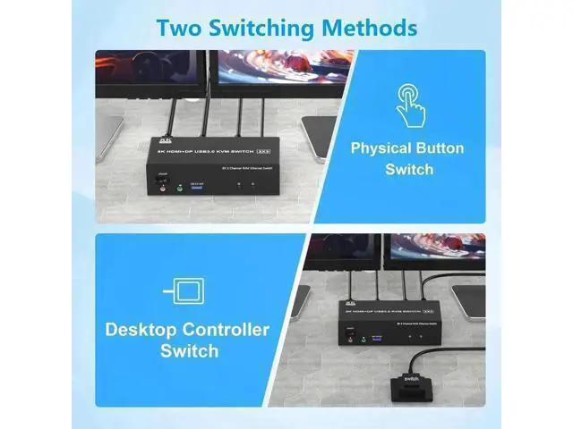 Alt view image 3 of 7 - KVM Switch 3 Monitors 2 Computers 8K@60Hz 4K@144Hz, 2 HDMI + DisplayPort USB3.0 KVM Switch Triple Monitor for 2 Computer Share 1000Mbps Ethernet, 3 USB 3.0 Ports, Audio&Microphone, Wired Remote