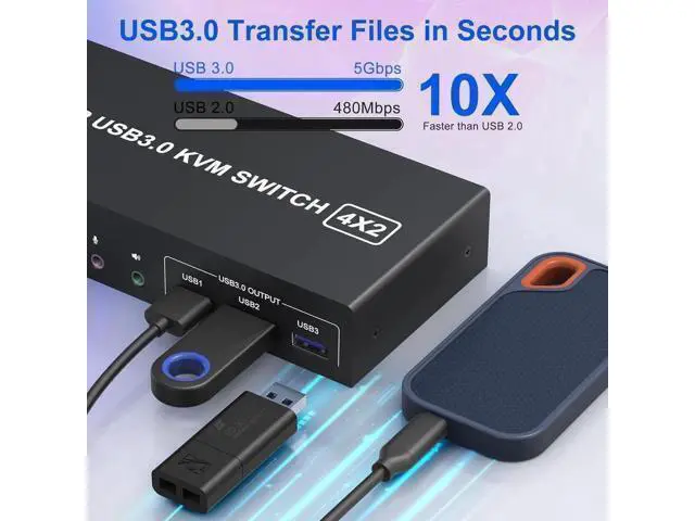 Alt view image 7 of 7 - 4K@60Hz Displayport + HDMI Dual Monitor KVM Switch 4PCs, USB 3.0 KVM Switch 2 Monitors 4 Computers, with Audio Microphone Output and 3 USB 3.0 Ports, HDMI+DP Monitor Switch for 4 PCs 2 Monitors