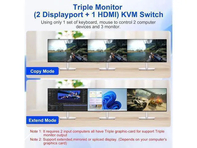 Alt view image 3 of 7 - KVM Switch 3 Monitors 2 Computers 8K@60Hz 4K@144Hz, HDMI + 2 Displayport Triple Monitor KVM Switch for 2 PC Share 3 Monitor, Audio Mic Port and 3 USB 3.0 Devices Support Extended and Copy Mode