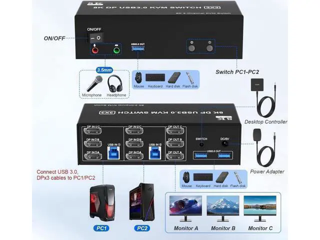 Alt view image 2 of 7 - 8K@60Hz KVM Switch 3 Monitors 2 Computers 4K@144Hz, DP 1.4 8K Displayport Triple Monitor KVM Switch for 2 Computer Share 3 Monitor, Audio Mic Port and 3 USB3.0 Devices, Wired Remote, 5V Adapter
