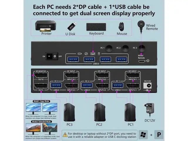 Alt view image 3 of 7 - Dual Monitor Displayport KVM Switch 8K@30Hz 4K@144Hz, USB 3.0 KVM Switches 3 Computers 2 Monitors Displayport 1.4 with 4 USB 3.0 Ports for USB Devices, DP Monitor Switch for 3 PCs, with Wired Remote
