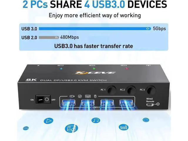 Alt view image 5 of 7 - Dual Monitor Displayport KVM Switch 8K@30Hz 4K@144Hz, USB 3.0 KVM Switches 3 Computers 2 Monitors Displayport 1.4 with 4 USB 3.0 Ports for USB Devices, DP Monitor Switch for 3 PCs, with Wired Remote