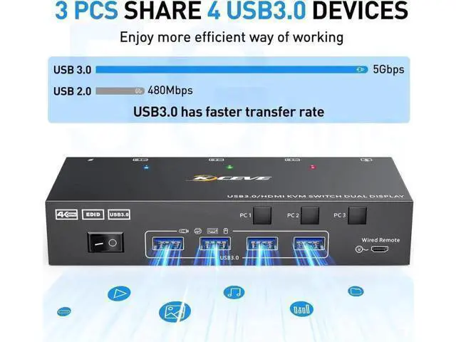 Alt view image 6 of 7 - Vszerda HDMI KVM Switch 2 Monitors 3 Computers 4K@60Hz, Dual Monitor HDMI USB 3.0 KVM Switches for 3PC share 2 Monitors and 4 USB Devices, Wired Remote, Power Adapter and USB 3.0 Cables Included