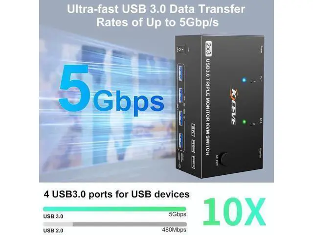 Alt view image 4 of 7 - KVM Switch 2 PC 3 Monitors HDMI + DisplayPort 8K@60Hz 4K@144Hz, Triple Monitor KVM Switch for 2 PC Share 3 Monitors and 4 USB 3.0 Devices with 12V Power Adapter,Included Wired Remote Controller