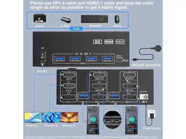 Alt view image 2 of 7 - KVM Switch 2 PC 3 Monitors HDMI + DisplayPort 8K@60Hz 4K@144Hz, Triple Monitor KVM Switch for 2 PC Share 3 Monitors and 4 USB 3.0 Devices with 12V Power Adapter,Included Wired Remote Controller