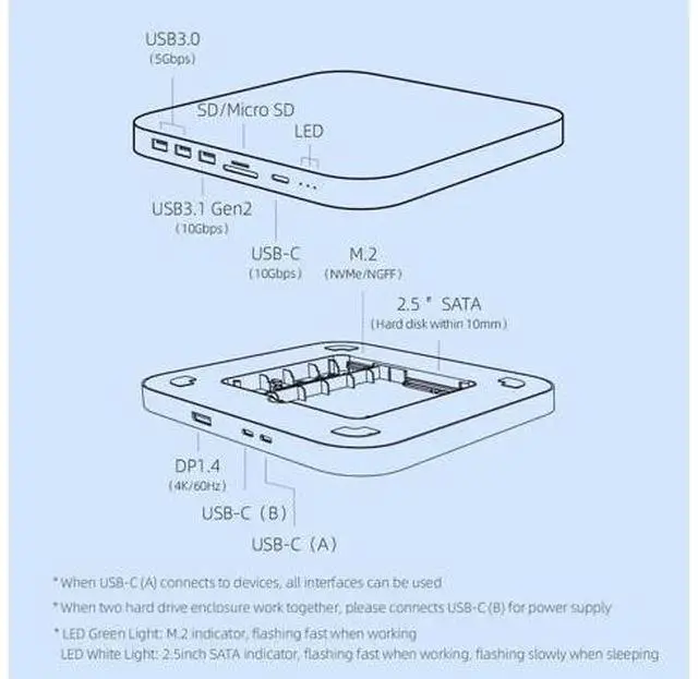 Alt view image 5 of 7 - Hagibis USB-C Hub with Dual Hard Drive Enclosure, Type-C Docking Station for Mac Mini M2, Mac Studio M1 Max Ultra with 2.5inch SATA, M.2 NVMe NGFF, 4K DP1.4, USB3.1 Gen2, USB-C, SD/TF (MC25 Pro DP)