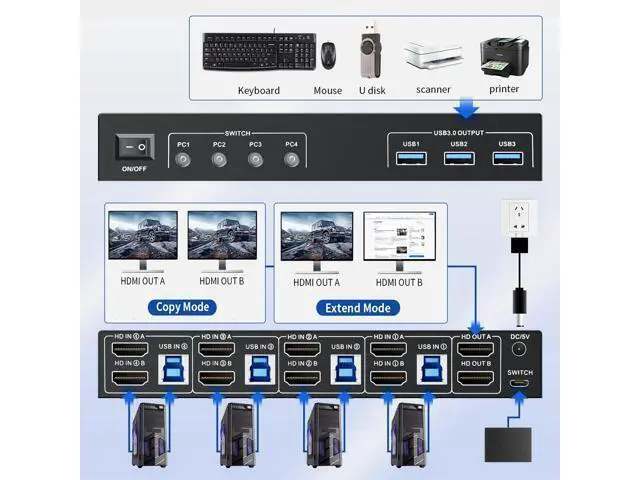 Alt view image 3 of 6 - 2 HDMI Port KVM Switch Box for 4 Computers Share 2 Monitors, Vszerda Dual Monitor with 3 USB 3.0 Ports, Support 4K@60Hz Copy Extended Splicing Display, Button Controller & 4 USB Cables Included