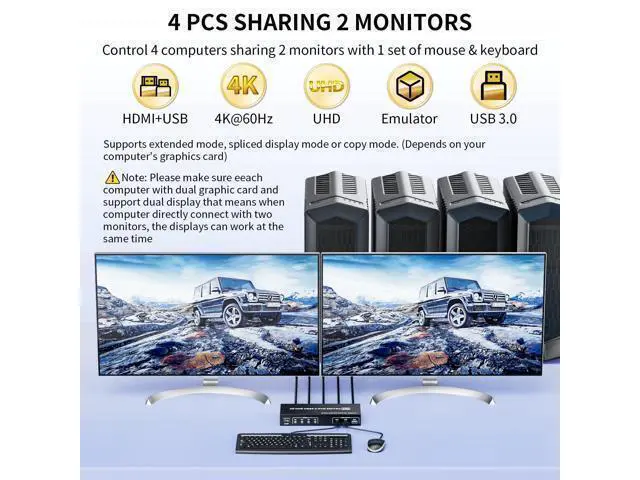 Alt view image 2 of 6 - 2 HDMI Port KVM Switch Box for 4 Computers Share 2 Monitors, Vszerda Dual Monitor with 3 USB 3.0 Ports, Support 4K@60Hz Copy Extended Splicing Display, Button Controller & 4 USB Cables Included