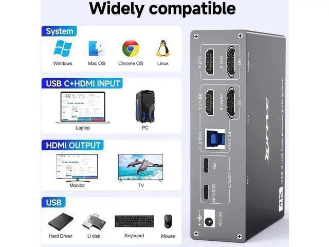 Alt view image 6 of 7 - Vszerda USB C KVM Switch 4K@60Hz, USB C HDMI Dual Monitor KVM Switch for 1 PC and 1 Laptop Sharing 2 Monitor and 4 USB3.0 Devices, 100W PD for Laptop with Wired Remote Control and USB Cables Included