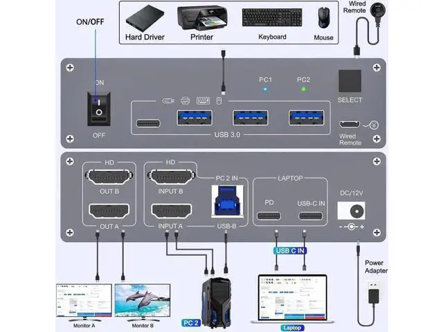 Alt view image 5 of 7 - Vszerda USB C KVM Switch 4K@60Hz, USB C HDMI Dual Monitor KVM Switch for 1 PC and 1 Laptop Sharing 2 Monitor and 4 USB3.0 Devices, 100W PD for Laptop with Wired Remote Control and USB Cables Included