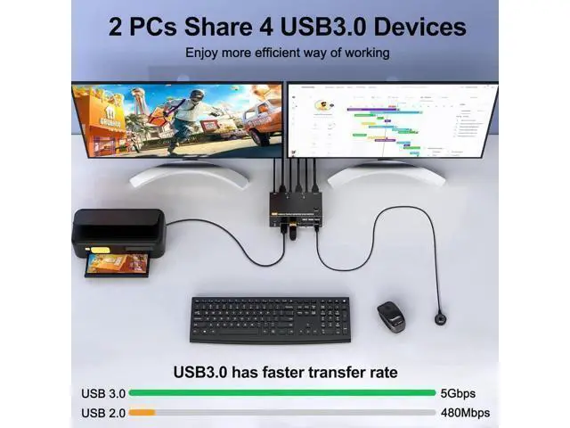 Alt view image 5 of 7 - Triple Monitor 2 HDMI + Displayport KVM Switch, 8K@60Hz 4K@144Hz HDMI+DP USB 3.0 Switch Extended Display 3 Monitors 2 Computers KVM Switches 2 in 3 Out, with USB 3.0 Cables Wired Controller