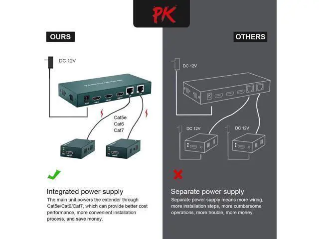 Alt view image 4 of 7 - HDMI Extender Splitter 1x2, HD1080P@60Hz & 3D Visual, Extending 165ft (50m) Length Transmission Over CAT5e/CAT6/CAT7 Cable, 2 Channel Transmission with 2 HDMI Loop Out1