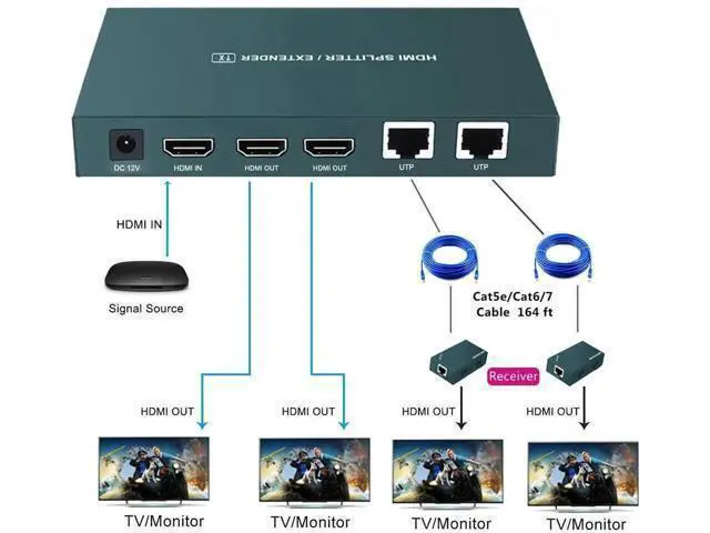 Alt view image 7 of 7 - HDMI Extender Splitter 1x2, HD1080P@60Hz & 3D Visual, Extending 165ft (50m) Length Transmission Over CAT5e/CAT6/CAT7 Cable, 2 Channel Transmission with 2 HDMI Loop Out1