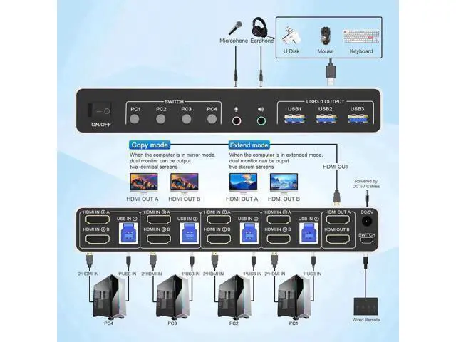 Alt view image 4 of 7 - Vszerda 4 Port HDMI Dual Monitor USB 3.0 KVM Switch 4K 60Hz, KVM Switch 2 Monitors for 4PCs Supports EDID, HDMI KVM Switch 4 Computers with Audio Microphone Output and 3 USB 3.0 Ports, 4 in 2 Out KVM