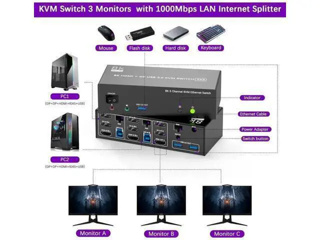 Alt view image 2 of 7 - KVM Switch 3 Monitors 2 Computers Share 1000Mbps Ethernet, 8K@60Hz 4K@144Hz 2 Displayport + HDMI USB3.0 KVM Switch Triple Monitor with 3 USB 3.0 Port, Audio & Microphone, Wired Remote included