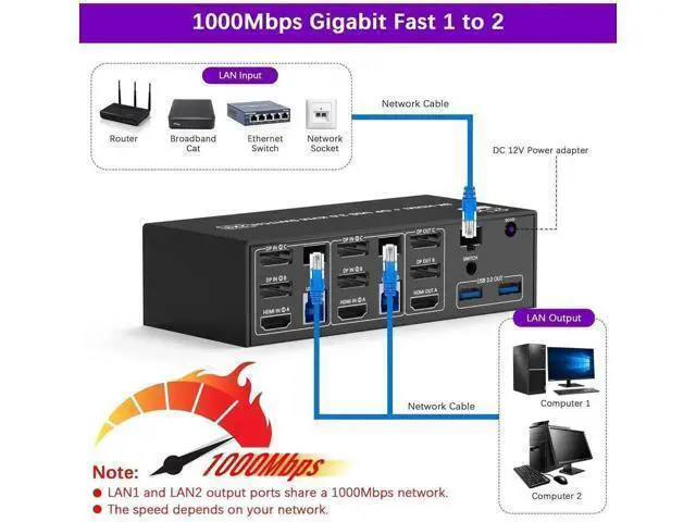 Alt view image 7 of 7 - KVM Switch 3 Monitors 2 Computers Share 1000Mbps Ethernet, 8K@60Hz 4K@144Hz 2 Displayport + HDMI USB3.0 KVM Switch Triple Monitor with 3 USB 3.0 Port, Audio & Microphone, Wired Remote included