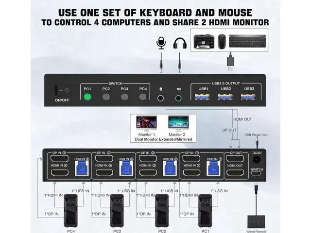 Alt view image 6 of 7 - USB 3.0 Displayport+HDMI Dual Monitor KVM Switch for 4 PCs, 4K 60Hz KVM Switch 2 Monitors 4 Computers, with Audio Microphone Output and 3 USB 3.0 Ports, HDMI+DP Monitor KVM Switch for 4 PCs 2 Monitors