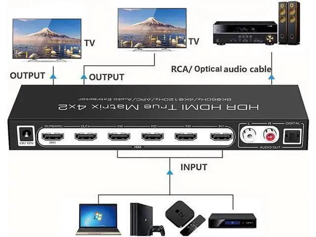 Alt view image 5 of 7 - Vszerda 2.1 8K HDMI Matrix 4x2, 8K @30Hz 8K@60HZ 4K@60Hz 120Hz HDMI Switch HDR ARC/CEC Switch Splitter 4 in 2 Out Optical SPDIF 5.1CH + RCA Stereo Audio Extractor HDMI Switcher