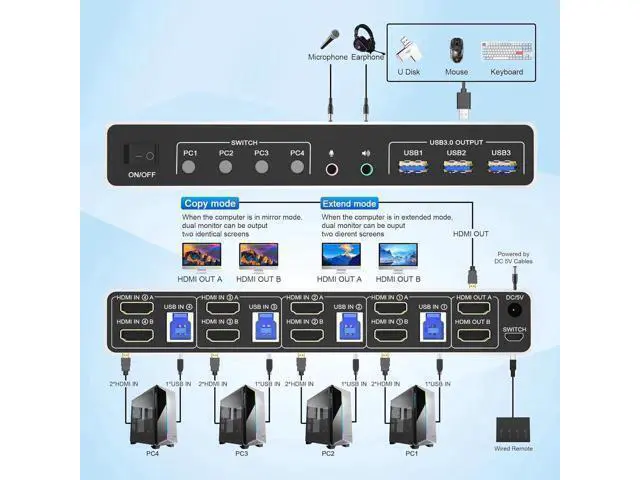 Alt view image 2 of 7 - 4 Port HDMI Dual Monitor USB 3.0 KVM Switch 4K 60Hz, KVM Switch 2 Monitors for 4PCs Supports EDID, HDMI KVM Switch 4 Computers with Audio Microphone Output and 3 USB 3.0 Ports, 4 in 2 Out KVM