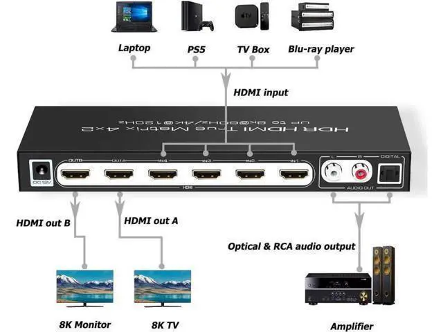 Alt view image 2 of 7 - Vszerda 8K 4x2 HDMI Matrix Switch,4 in 2 Out Matrix HDMI2.1 Video Switcher Splitter +Optical & RAC Audio Output, Support 8K @60Hz 4K@120Hz HDR10 ARC with IR Remote Control for PS5 Xbox