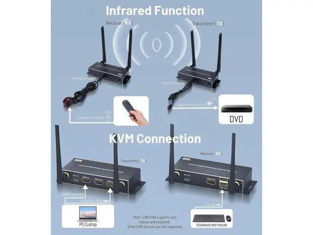 Alt view image 3 of 7 - Vszerda 4K Wireless HDMI KVM Extender ( Transmitter and Receiver Kit), 1080P Fully HD Wireless HDMI Kit Effortless Plug and Play Supports 656FT/200M for TV DVR Laptop PS5 Switch DSLR Camera Projector