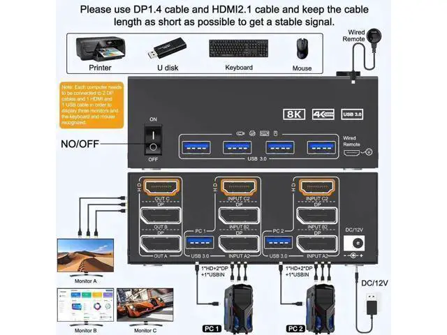 Alt view image 7 of 7 - 8K@60Hz HDMI + 2 Displayport KVM Switch 3 Monitors 2 Computers 4K@144Hz Triple Monitor KVM Switches for 2 PCs 3 Monitors with 4 USB 3.0 Port, Wired Remote,Power Adapter & USB3.0 Cables Included