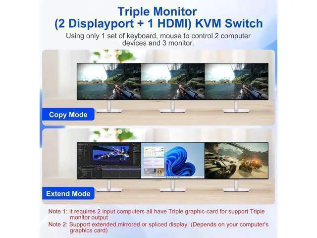Alt view image 4 of 7 - KVM Switch 3 Monitors 2 Computers 8K@60Hz 4K@144Hz, HDMI + 2 Displayport Triple Monitor KVM Switch for 2 PC Share 3 Monitor, Audio Mic Port and 3 USB 3.0 Devices Support Extended and Copy Mode