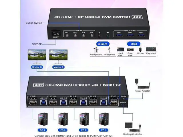 Alt view image 5 of 7 - 4K@60Hz Displayport + HDMI Dual Monitor KVM Switch 4PCs, USB 3.0 KVM Switch 2 Monitors 4 Computers, with Audio Microphone Output and 3 USB 3.0 Ports, HDMI+DP Monitor Switch for 4 PCs 2 Monitors