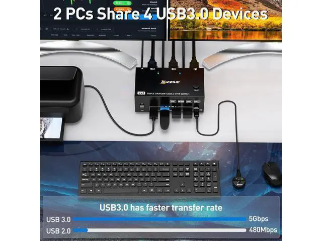 Alt view image 5 of 7 - KVM Switch 3 Monitors 2 Computers, USB 3.0 HDMI + DisplayPort 8K@30Hz/4k@144Hz Triple Monitor DP KVM Switcher for 2 Computer Share 3 Display and 4 USB 3.0 Devices, Wired Remote Included