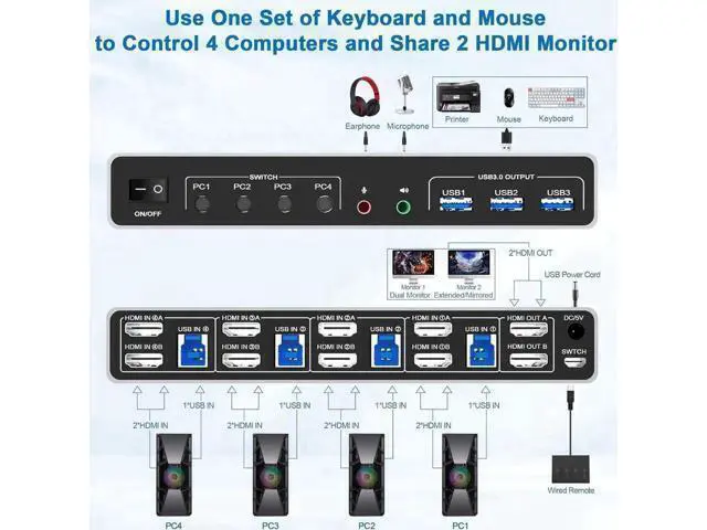 Alt view image 3 of 7 - USB 3.0 HDMI KVM Switch 2 Monitors 4 Computers, Supports EDID, 4K@60Hz Dual Monitor HDMI KVM Switch 4 in 2 Out with Audio Microphone and 3 USB 3.0 Ports, 4 Port Dual HDMI Monitor Switch for 4PC