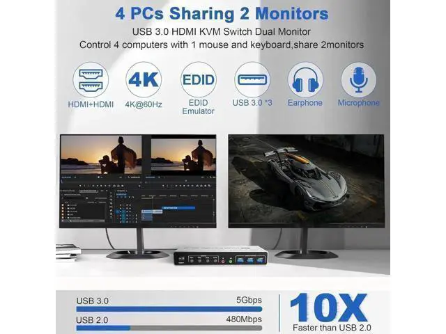 Alt view image 5 of 7 - USB 3.0 HDMI KVM Switch 2 Monitors 4 Computers, Supports EDID, 4K@60Hz Dual Monitor HDMI KVM Switch 4 in 2 Out with Audio Microphone and 3 USB 3.0 Ports, 4 Port Dual HDMI Monitor Switch for 4PC