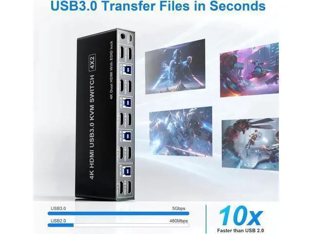 Alt view image 3 of 7 - Vszerda USB 3.0 HDMI KVM Switch 4 Computers, Supports EDID, 4K@60Hz Dual Monitor HDMI KVM Switches for 4 PCs with 3 USB 3.0 and Audio Microphone Ports, 4 Port HDMI KVM Switch 4 in 2 Out for 4PCs