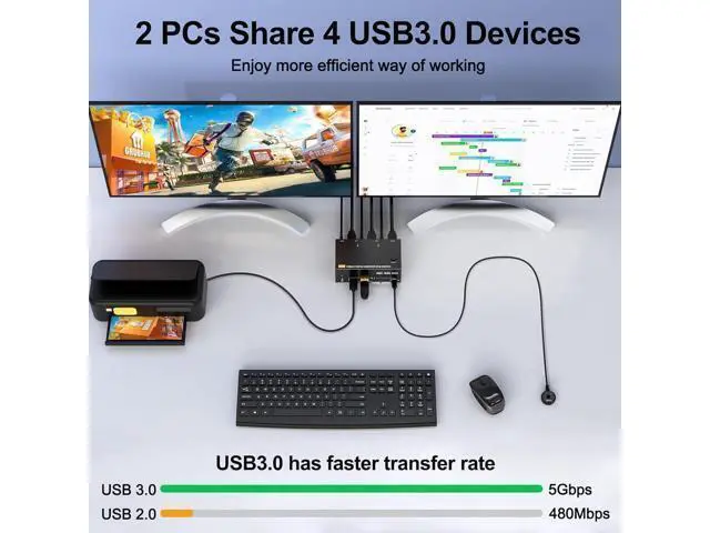 Alt view image 6 of 7 - Triple Monitor 2 HDMI + Displayport KVM Switch, 8K@60Hz 4K@144Hz HDMI+DP USB 3.0 Switch Extended Display 3 Monitors 2 Computers KVM Switches 2 in 3 Out, with USB 3.0 Cables Wired Controller