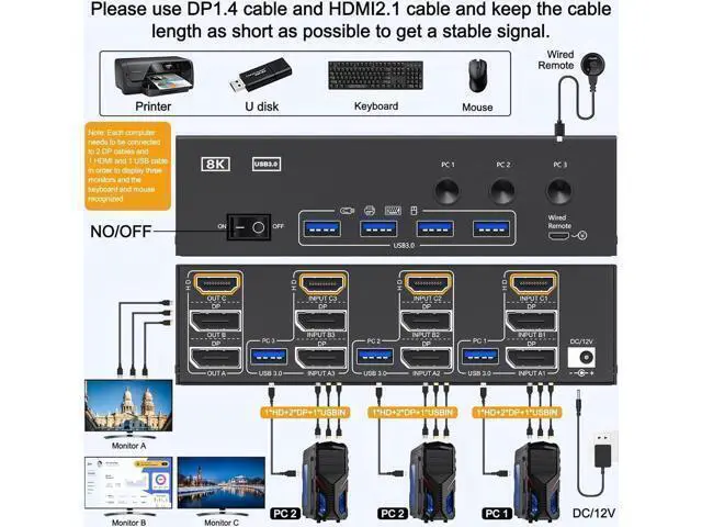 Alt view image 2 of 7 - Triple Monitor HDMI+DP+DP KVM Switch 3 Monitors 3 Computers 4K@144Hz 8K@60Hz, 2 Displayport + HDMI USB 3.0 KVM Switches with 4 USB 3.0 Port, Wired Remote,Power Adapter & USB 3.0 Cables Included