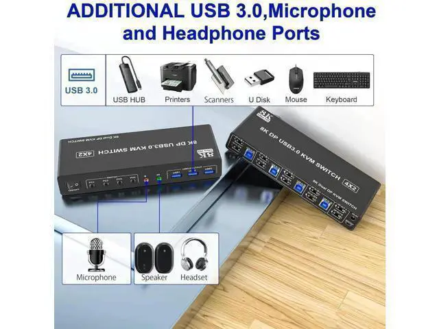 Alt view image 4 of 7 - 8K@60Hz Displayport USB 3.0 KVM Switch for 2 Monitors 4 Computer, 4 Port DP1.4 Dual Monitor KVM Switch with Audio Microphone Output and 3 USB 3.0 Ports, 8K DP Monitor Switch for 4 PCs 2 Monitor