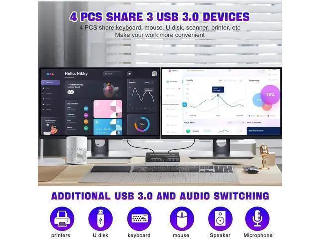 Alt view image 3 of 7 - Vszerda USB 3.0 Displayport Dual Monitor DP KVM Switch for 4 PCs, 4K@60Hz KVM Switch 2 Monitors 4 Computers, with Audio Microphone Output and 3 USB 3.0 Ports, DP Monitor Switch for 4 PCs 2 Monitors