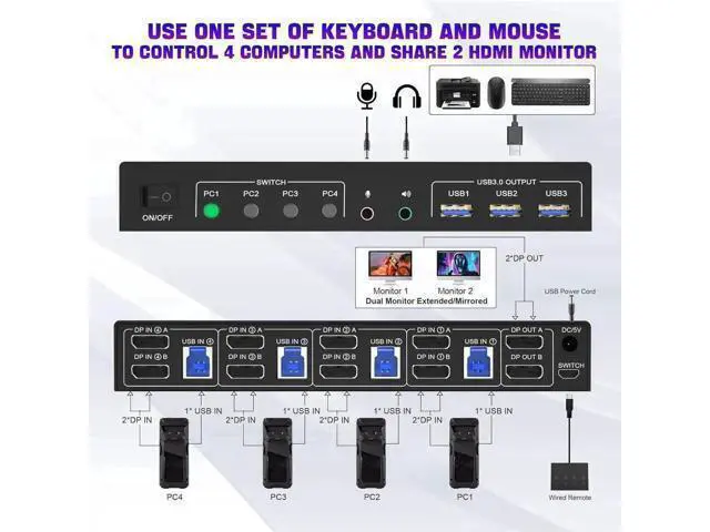 Alt view image 6 of 7 - Vszerda USB 3.0 Displayport Dual Monitor DP KVM Switch for 4 PCs, 4K@60Hz KVM Switch 2 Monitors 4 Computers, with Audio Microphone Output and 3 USB 3.0 Ports, DP Monitor Switch for 4 PCs 2 Monitors