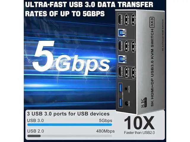 Alt view image 7 of 7 - 8K@60Hz USB 3.0 2 Displayport+HDMI KVM Switch Triple Monitor 2 Computer, 2PC Share 3 Monitors (HDMI+DP+DP) KVM Switch with Audio Microphone and 3 USB3.0 Ports, HDMI+2 DP Monitor Switch for 2PCs