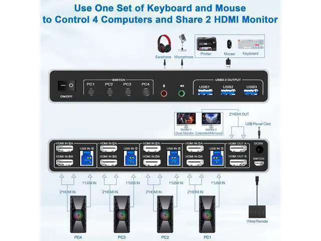 Alt view image 2 of 7 - Vszerda USB 3.0 HDMI KVM Switch Dual Monitors 4 Computers, Supports EDID, 4K@60Hz KVM Switch HDMI 2 Monitor 4 PC with Audio Microphone and 3 USB 3.0 Ports, 4 Port Dual HDMI Monitor Switch for 4PC