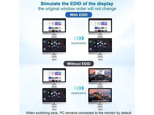 Alt view image 3 of 7 - Vszerda USB 3.0 HDMI KVM Switch Dual Monitors 4 Computers, Supports EDID, 4K@60Hz KVM Switch HDMI 2 Monitor 4 PC with Audio Microphone and 3 USB 3.0 Ports, 4 Port Dual HDMI Monitor Switch for 4PC