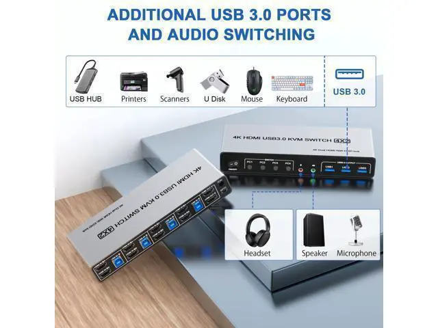 Alt view image 7 of 7 - Vszerda USB 3.0 HDMI KVM Switch Dual Monitors 4 Computers, Supports EDID, 4K@60Hz KVM Switch HDMI 2 Monitor 4 PC with Audio Microphone and 3 USB 3.0 Ports, 4 Port Dual HDMI Monitor Switch for 4PC