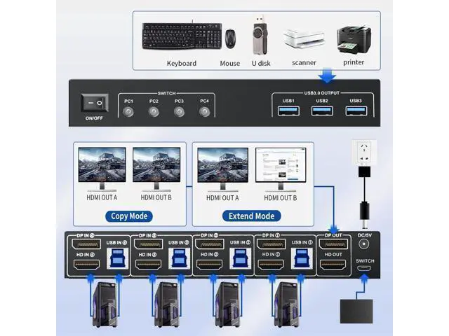 Alt view image 3 of 7 - Vszerda DisplayPort KVM Switch Box for 4 Computers Share 2 Monitors, DP KVM Switch with 3 USB 3.0 Ports, Support 4K@60Hz Copy Extended Splicing Display, Button Controller & 4 USB Cables Included