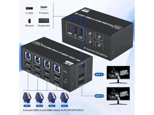 Alt view image 6 of 7 - Vszerda Dual Monitor HDMI KVM Switch 2 Monitors 4 Computers Support 8K@60Hz 4K@120Hz, 4 in 2 Out HDMI KVM Switcher PC Extended Display, HDMI Monitor Switch for 4 PCs Share 2 Monitors 4 USB Devices